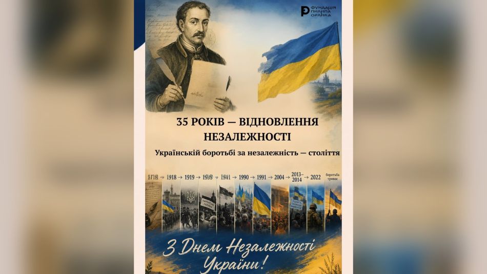 Плакат до 35-річчя відновлення незалежності України: портрет Пилипа Орлика, синьо-жовтий прапор та хронологія боротьби за незалежність від 1710 до 2022 року